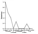 comparative genomics plot