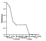 comparative genomics plot