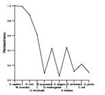 comparative genomics plot