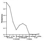 comparative genomics plot