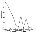 comparative genomics plot