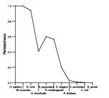 comparative genomics plot