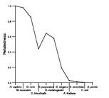 comparative genomics plot