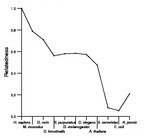 comparative genomics plot