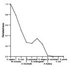 comparative genomics plot