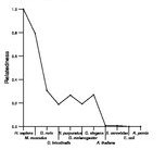 comparative genomics plot