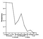 comparative genomics plot