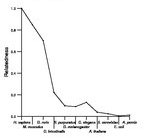 comparative genomics plot