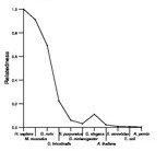 comparative genomics plot