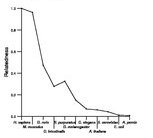 comparative genomics plot