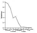 comparative genomics plot