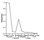 comparative genomics plot