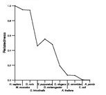 comparative genomics plot