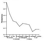 comparative genomics plot