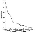 comparative genomics plot