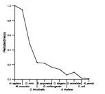 comparative genomics plot