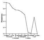 comparative genomics plot