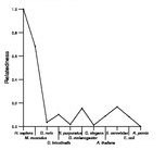 comparative genomics plot