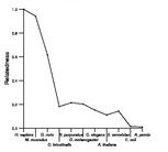 comparative genomics plot