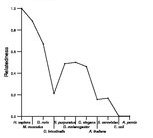 comparative genomics plot