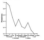 comparative genomics plot