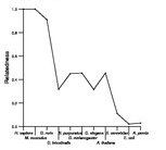 comparative genomics plot