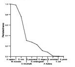 comparative genomics plot