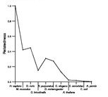 comparative genomics plot