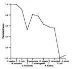 comparative genomics plot