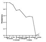 comparative genomics plot