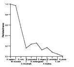 comparative genomics plot