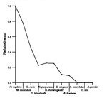 comparative genomics plot