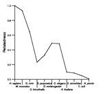 comparative genomics plot