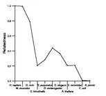 comparative genomics plot