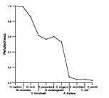 comparative genomics plot