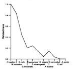 comparative genomics plot