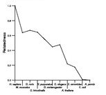 comparative genomics plot