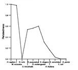 comparative genomics plot