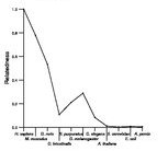 comparative genomics plot