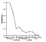 comparative genomics plot