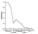 comparative genomics plot