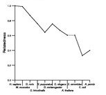 comparative genomics plot