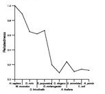 comparative genomics plot