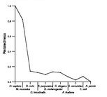 comparative genomics plot