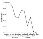 comparative genomics plot