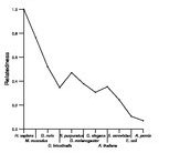 comparative genomics plot