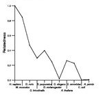 comparative genomics plot