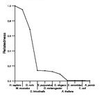 comparative genomics plot