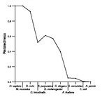 comparative genomics plot