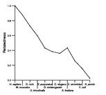 comparative genomics plot